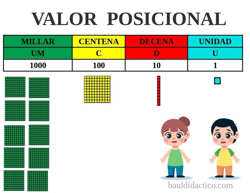 O Que é Valor Posicional Exemplos - ZANAED