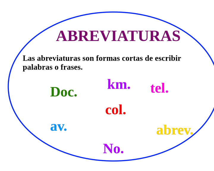 Abreviaturas