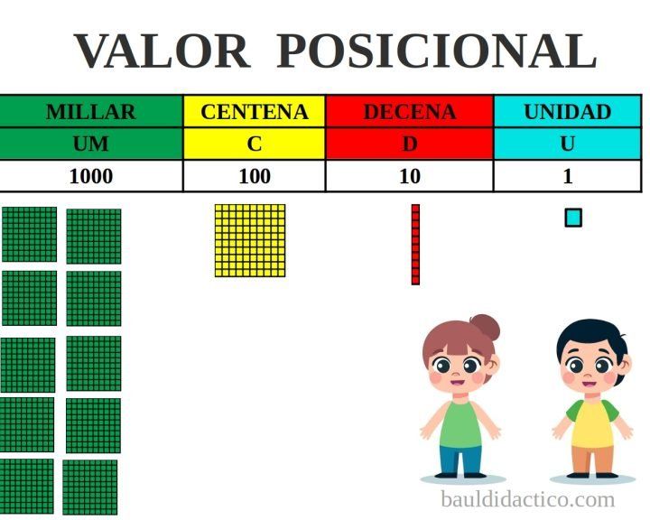 Valor posicional