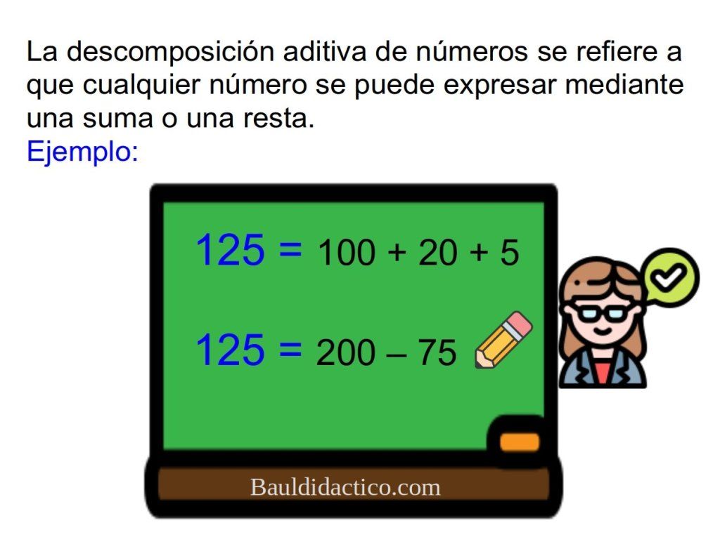 Descomposición aditiva