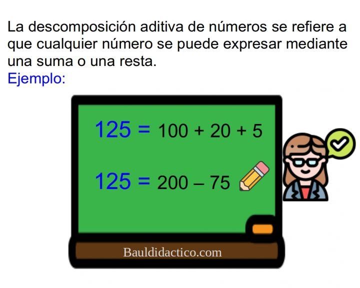 Descomposición aditiva