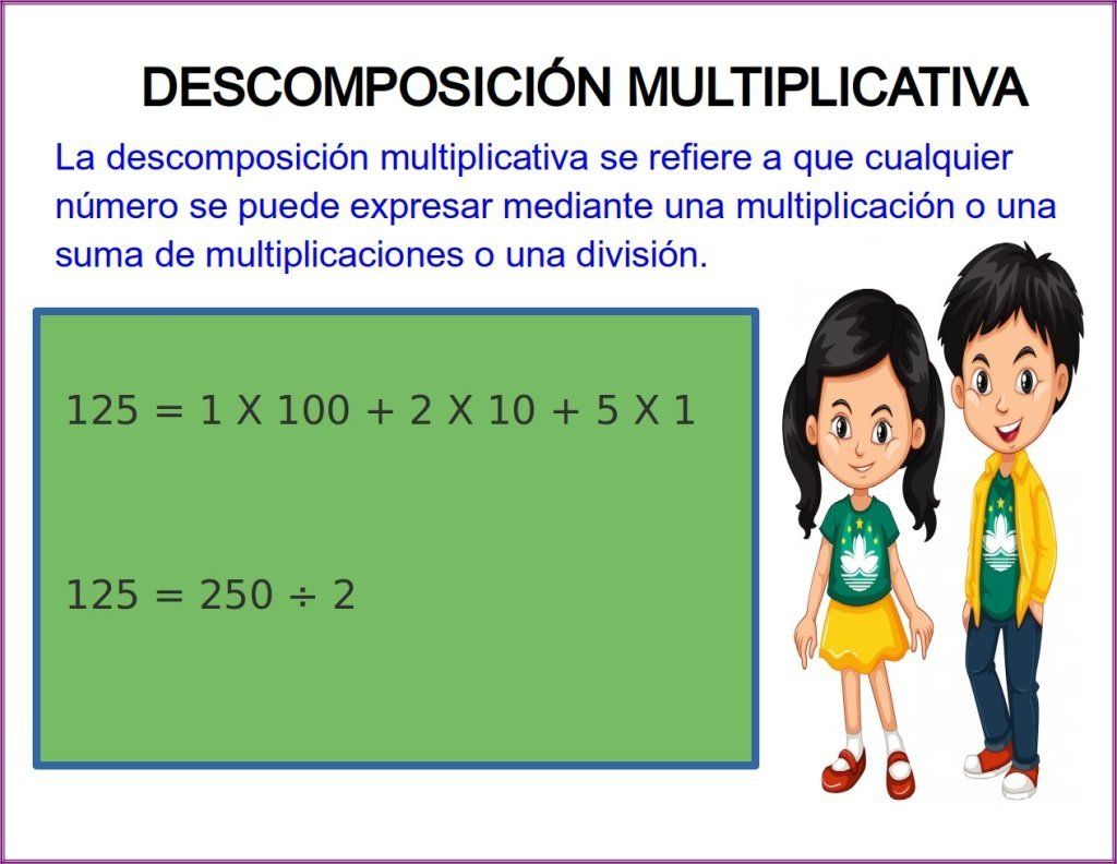 Descomposición multiplicativa