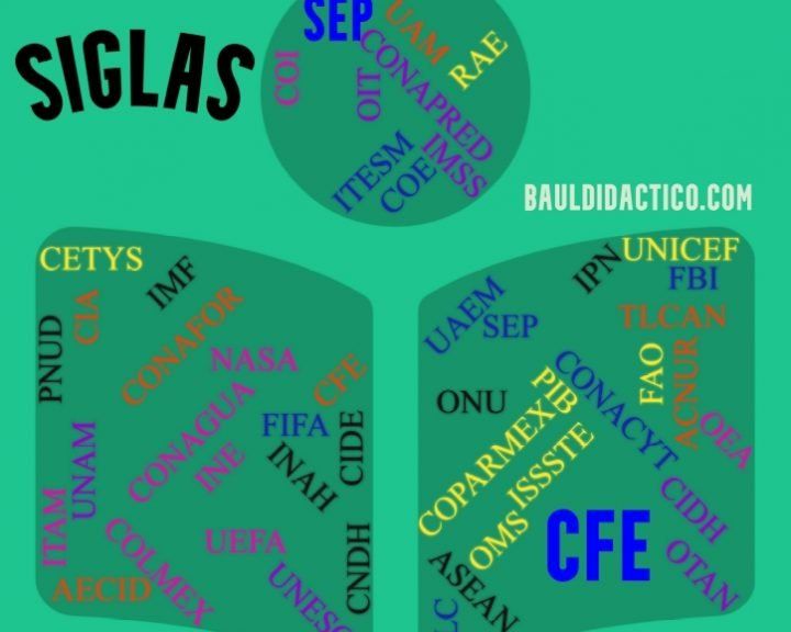 Siglas