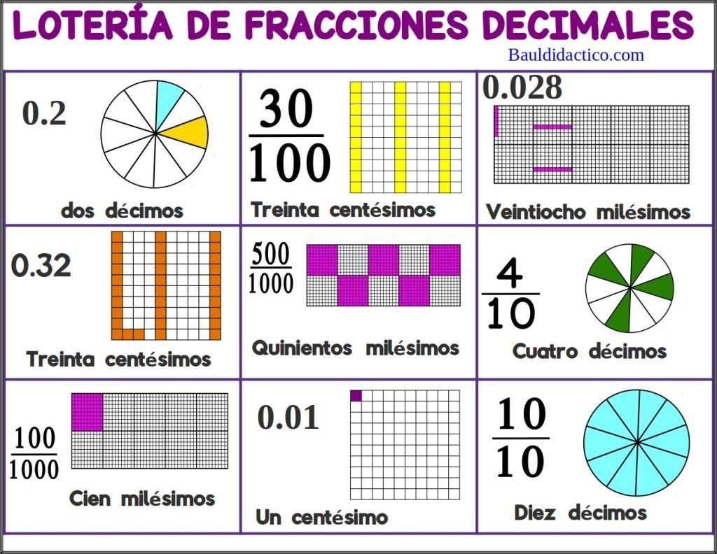 Lotería de fracciones decimales