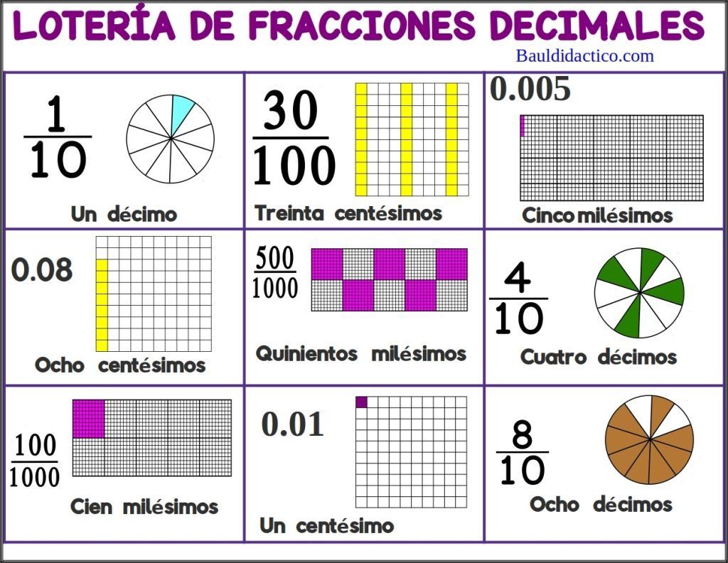 Lotería de fracciones decimales