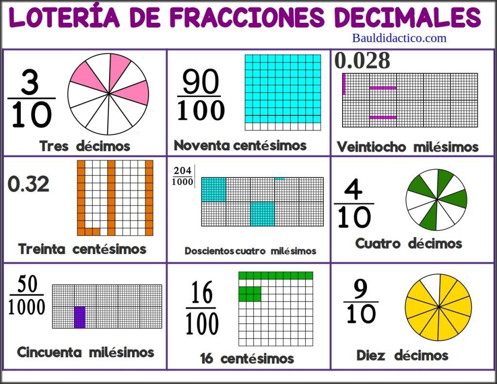 Lotería de fracciones decimales