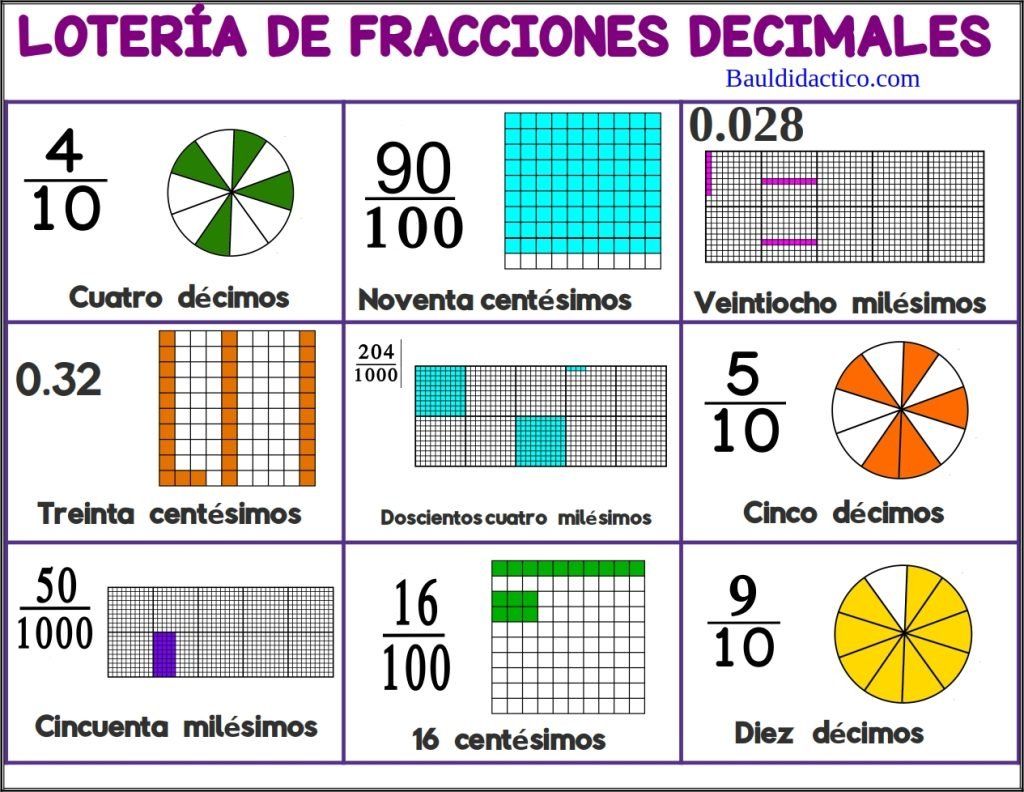 Lotería