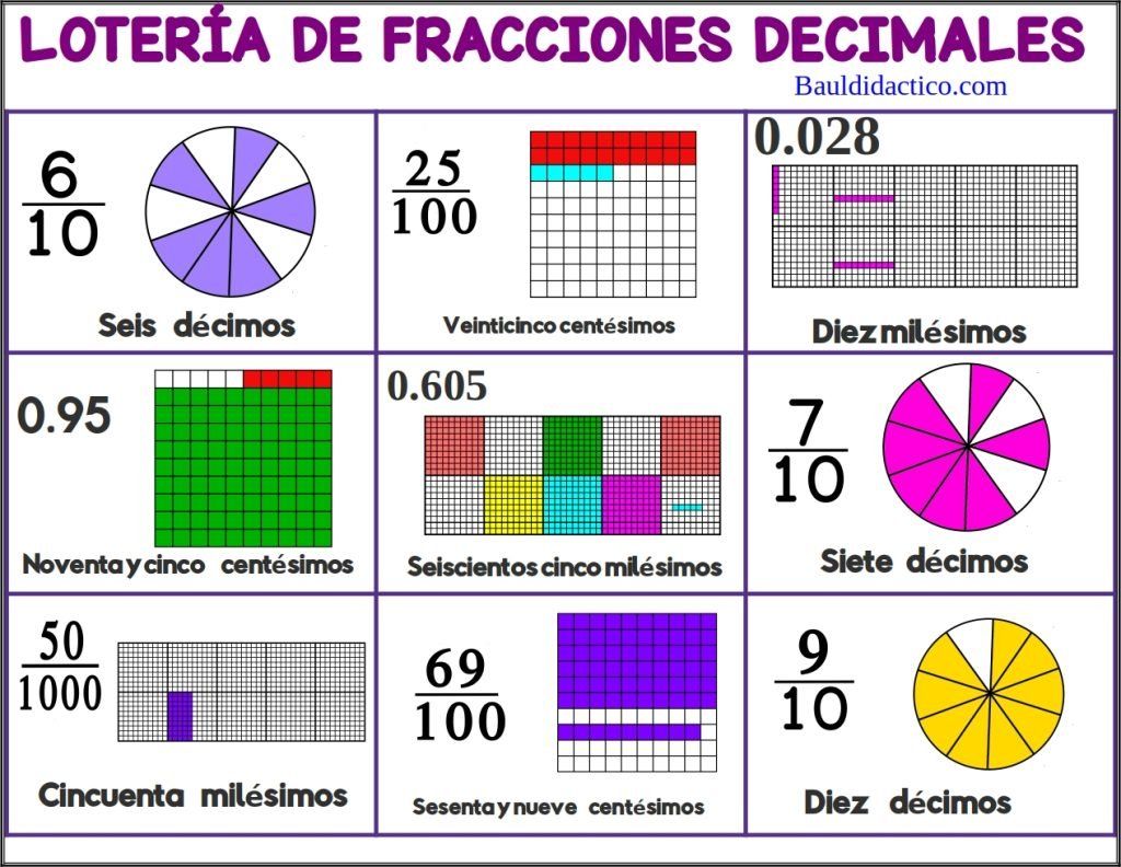 Lotería de fracciones decimales