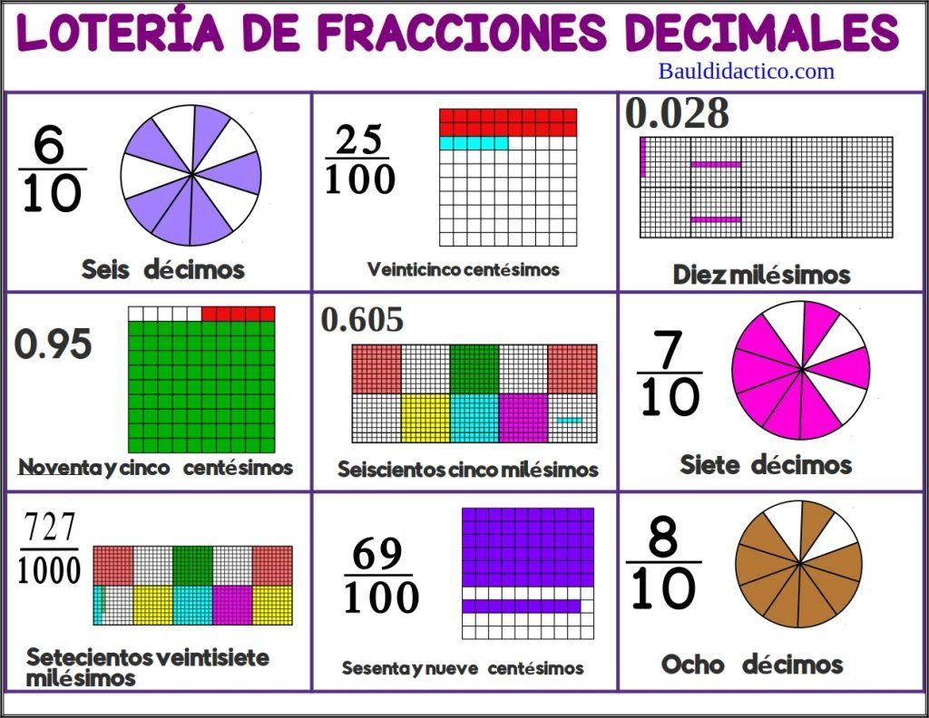 Lotería de fracciones decimales