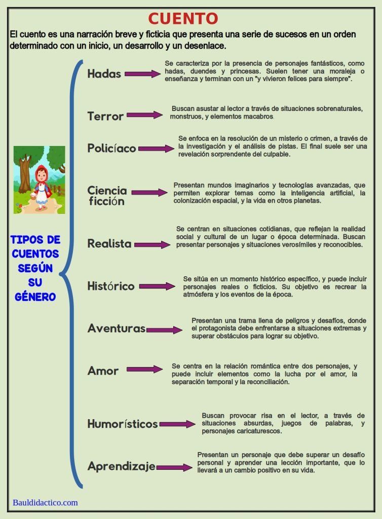 Tipos de cuento según su género