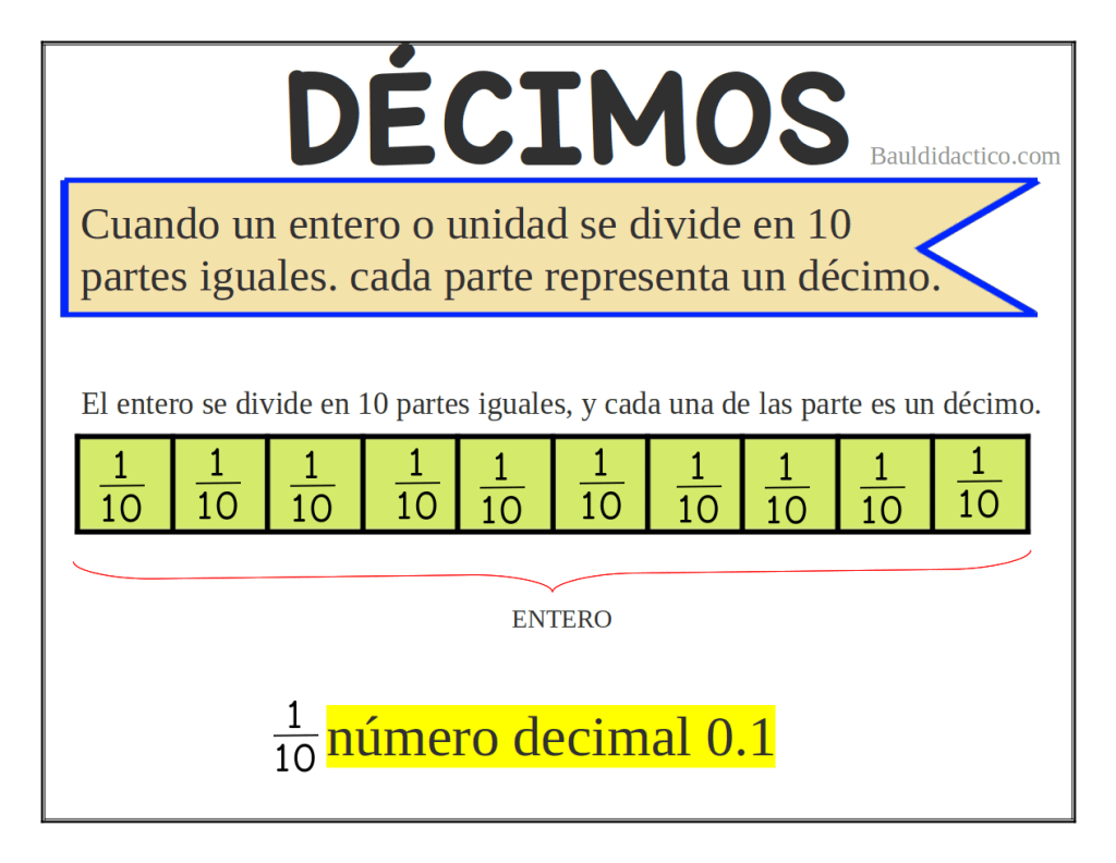 Entero dividido en décimos 