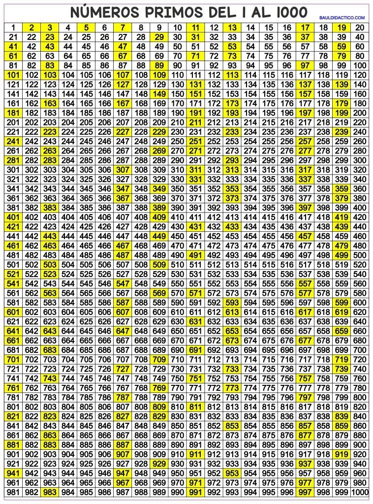 Tabla De Numeros Primos Lista De Primos BEDN