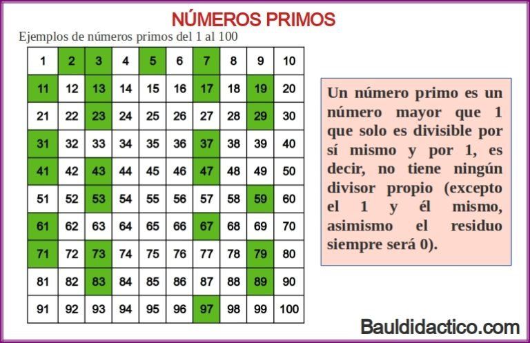 N meros Primos Ba l Did ctico