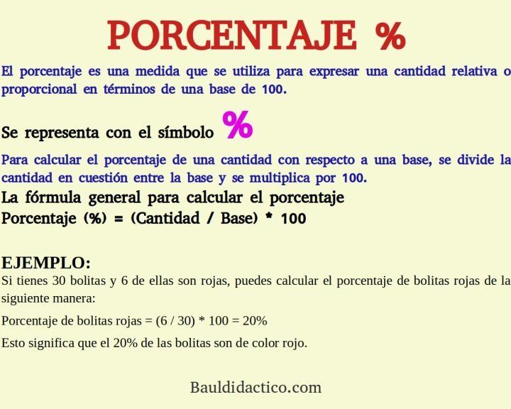 Porcentaje