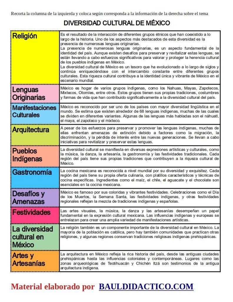 Material para analizar la diversidad cultural de México