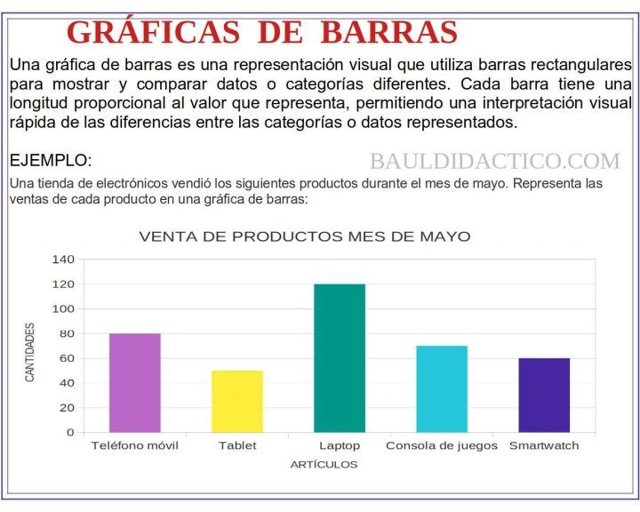 Gráfica de barras