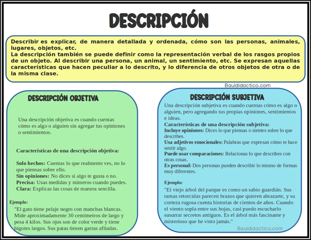 Descripción