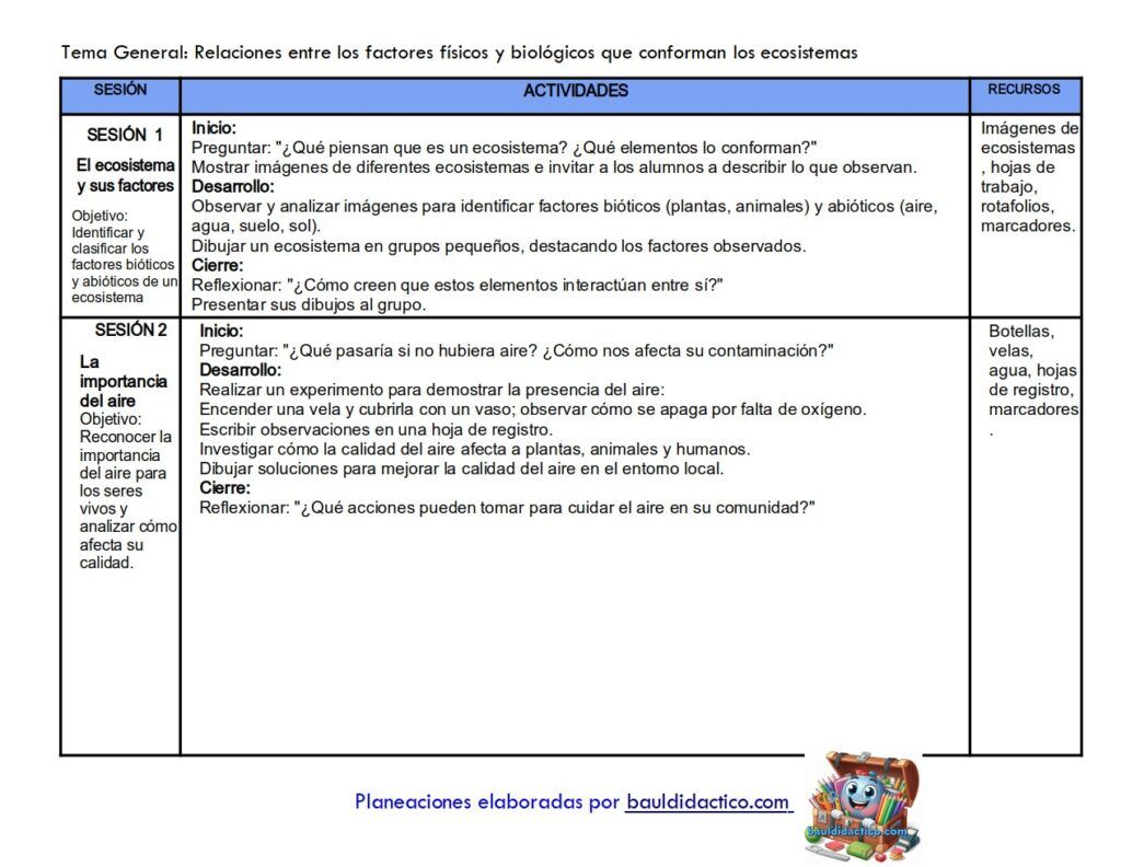 Cuando no está, no se desarrolla