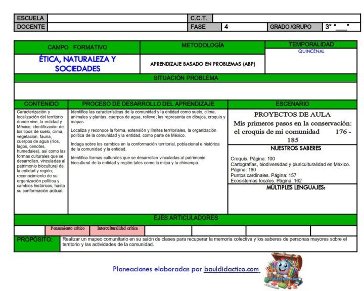 Mis primeros pasos en la conservación: el croquis de mi comunidad