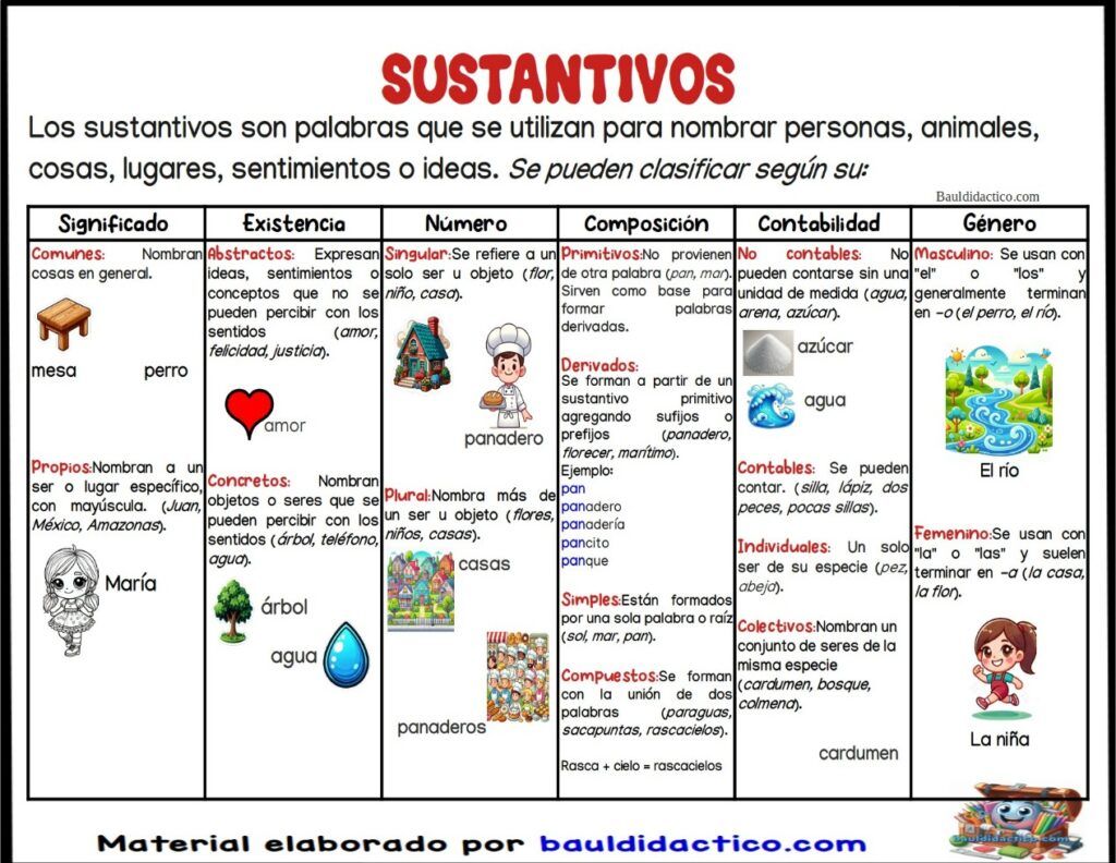 Sustantivos