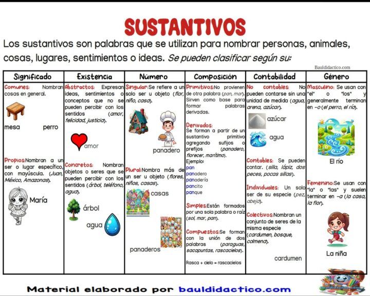 Sustantivos