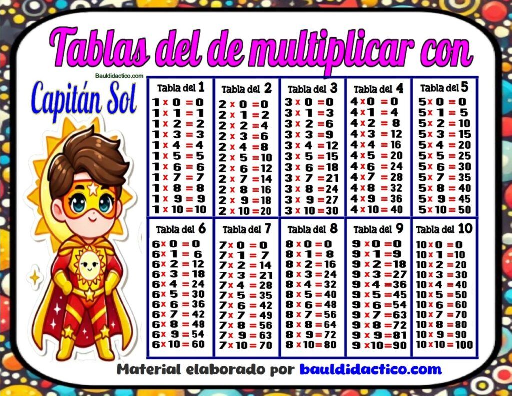 Tablas de multiplicar