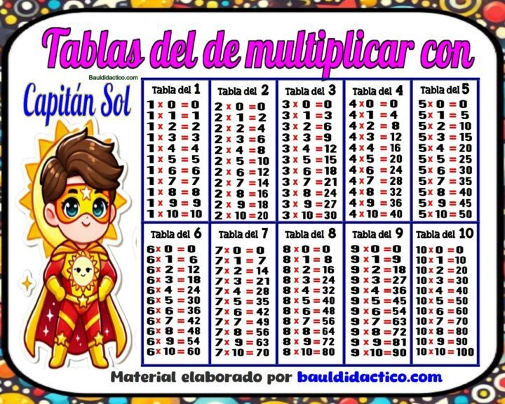 Tablas de multiplicar