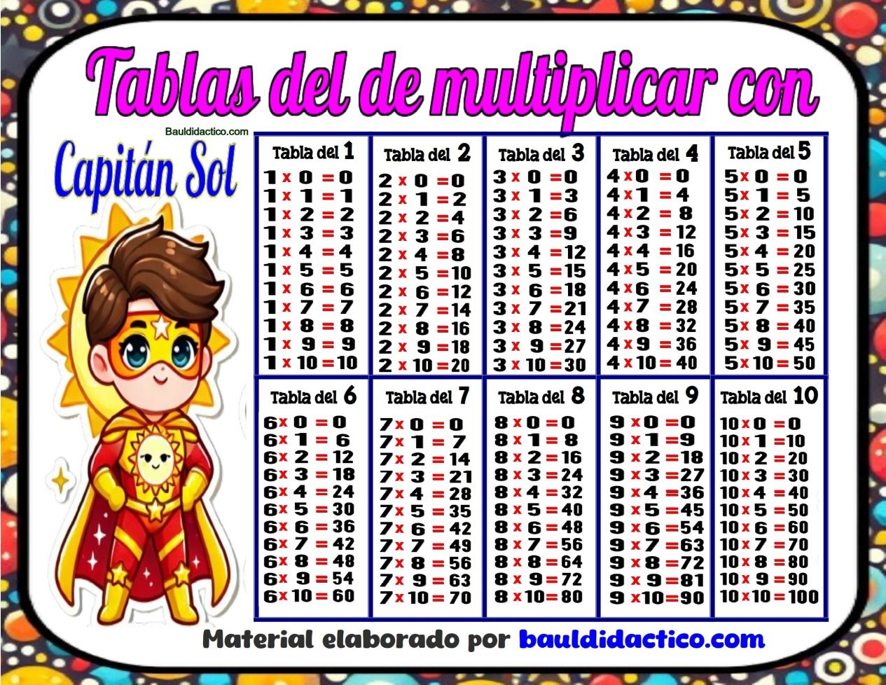 Tablas de multiplicar