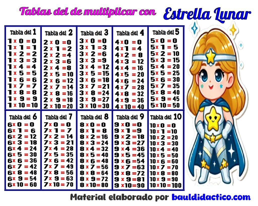 Tablas de Multiplicar