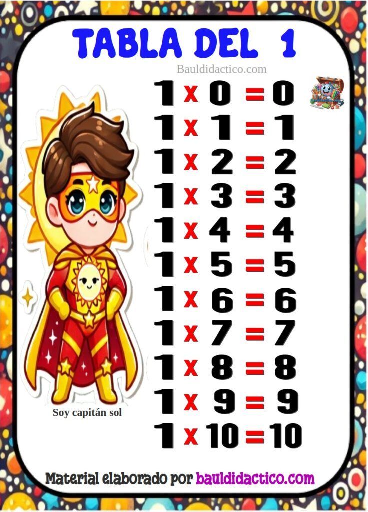 Tabla del 1