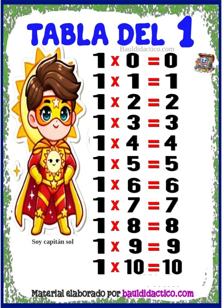 Tabla de multiplicar 1
