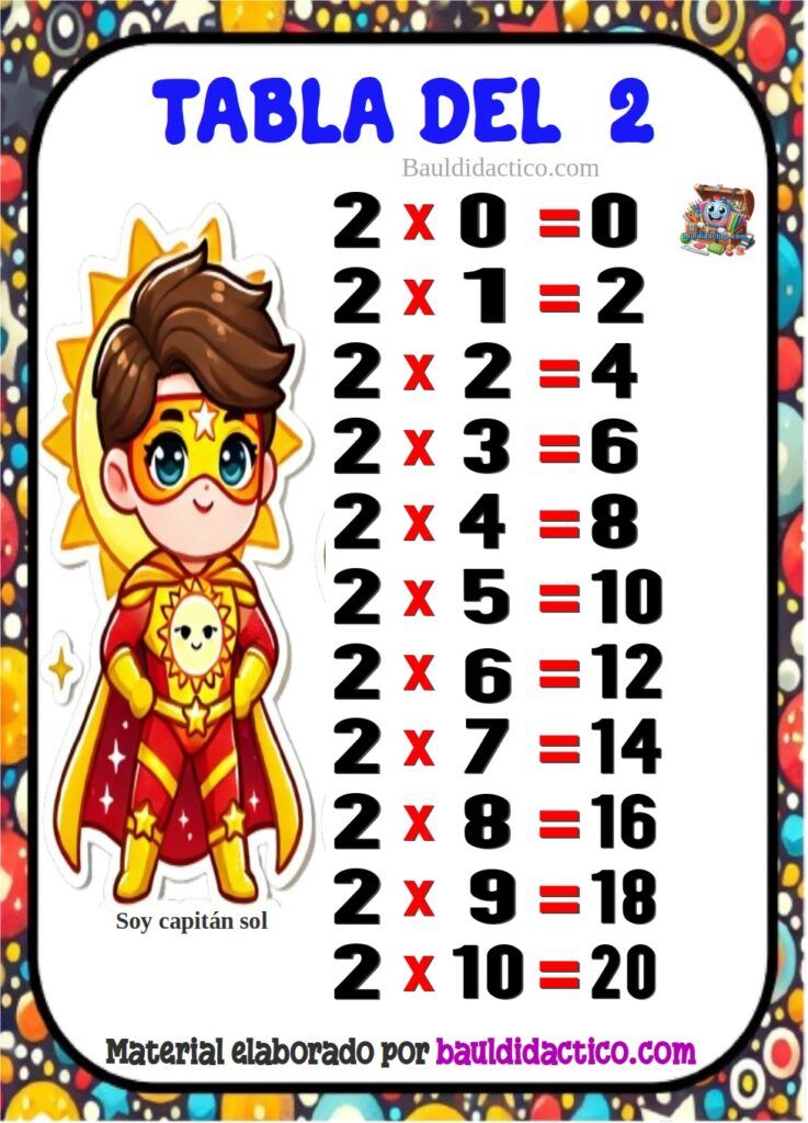 Tablas de Multiplicar