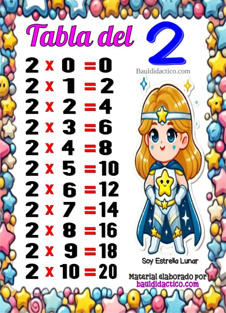 Tablas de Multiplicar
