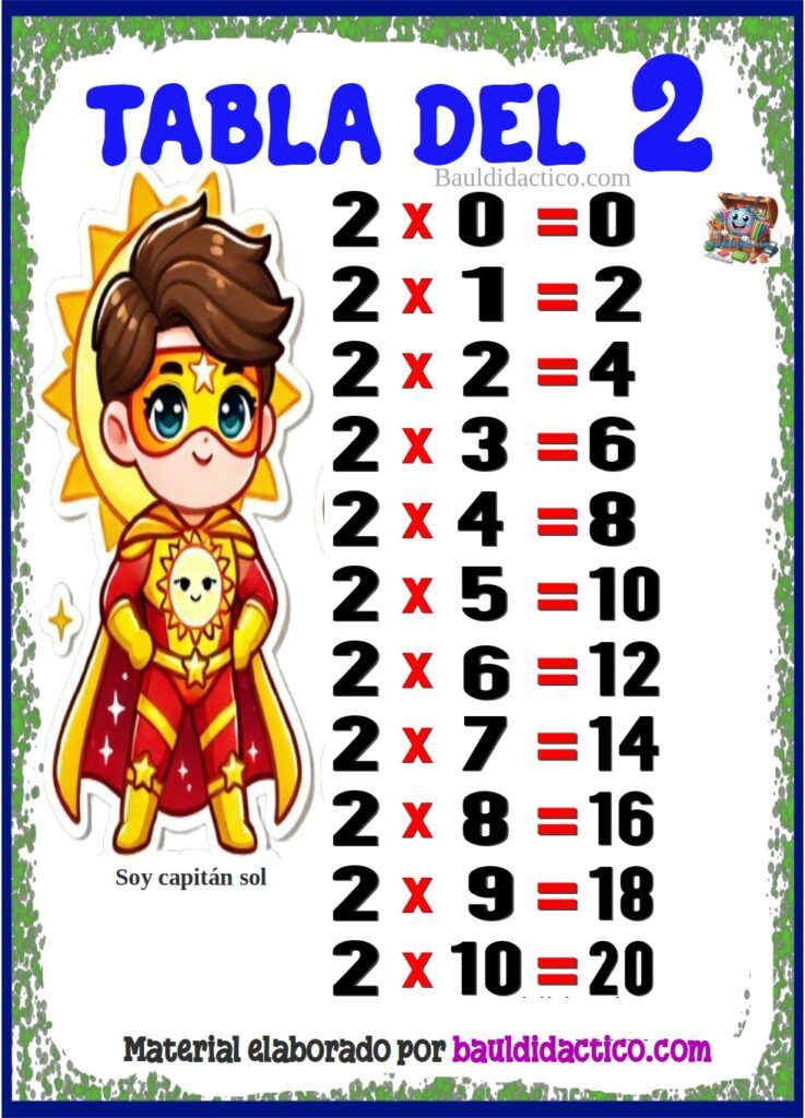 Tabla del 2