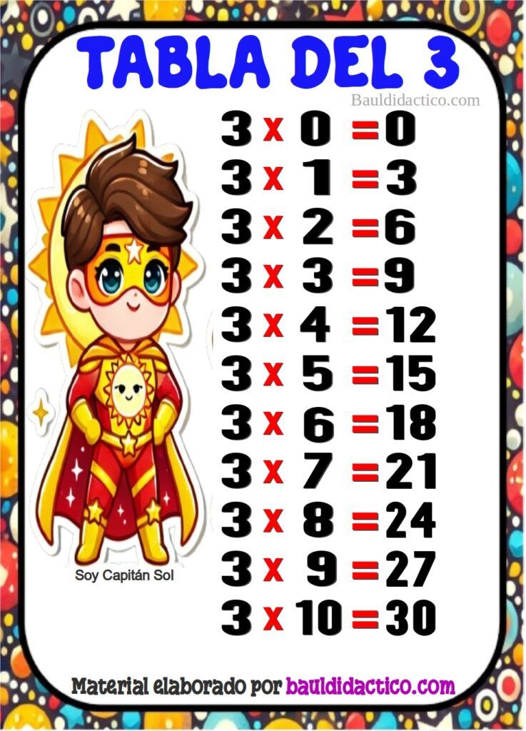Tablas de Multiplicar