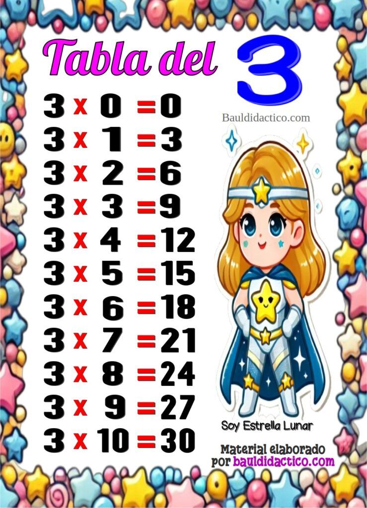 Tablas de Multiplicar