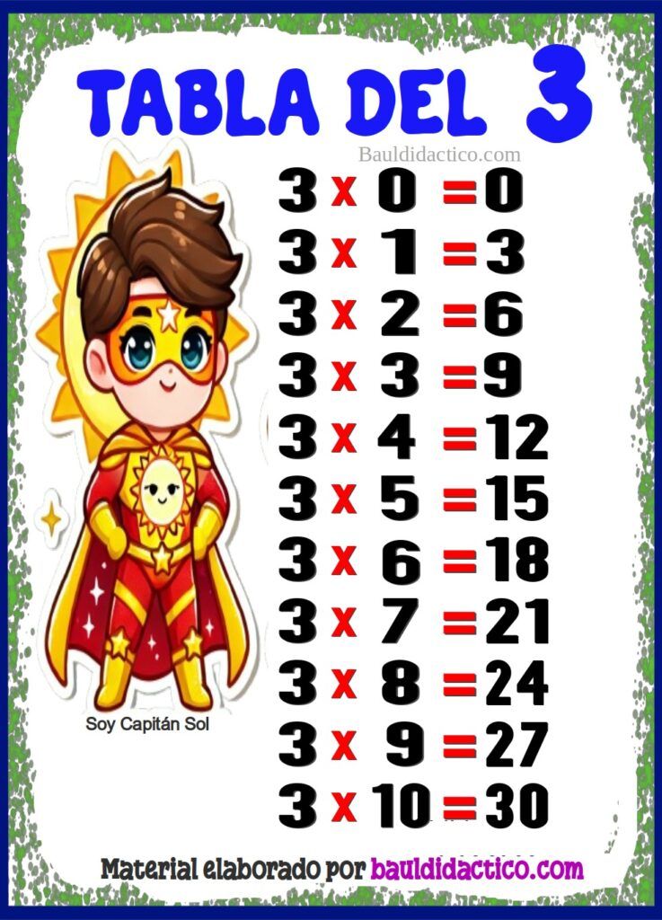 Tabla del 3