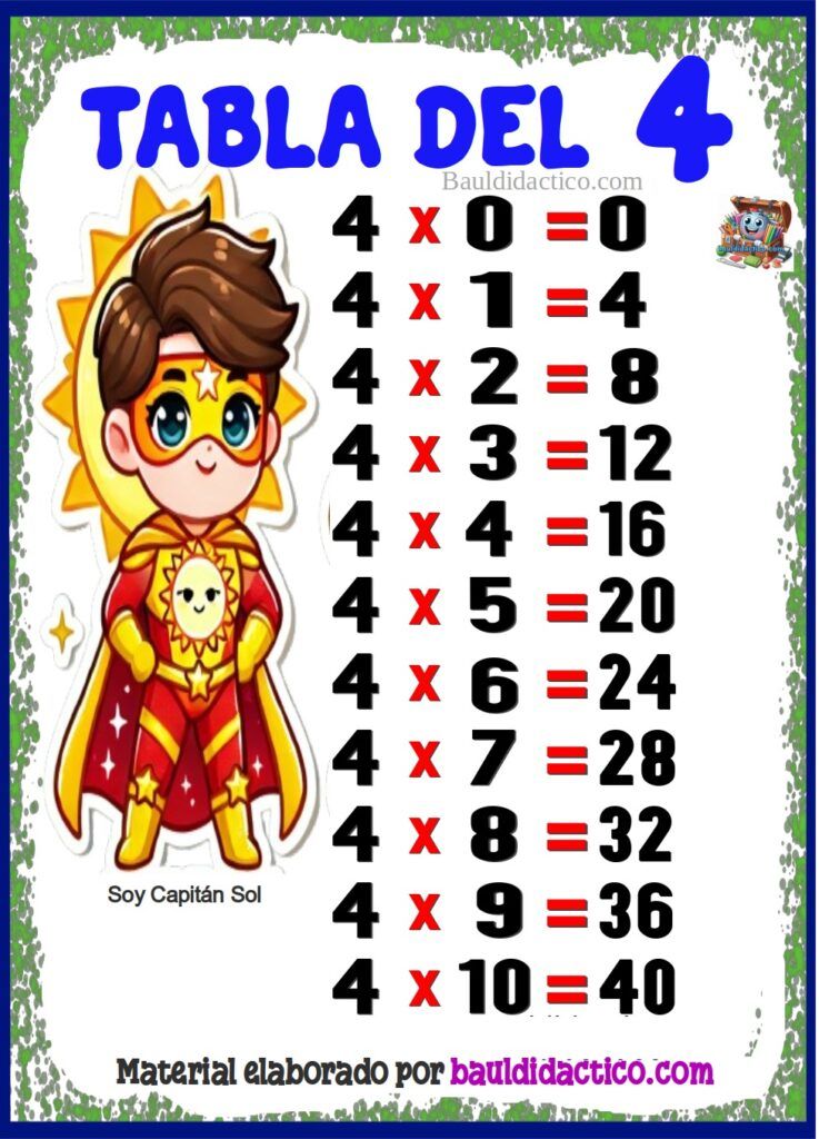 Tabla del 4