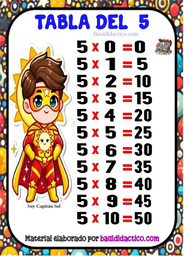 Tablas de Multiplicar