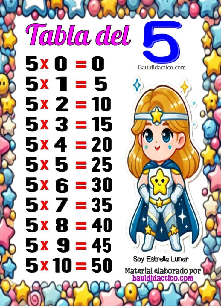 Tablas de Multiplicar
