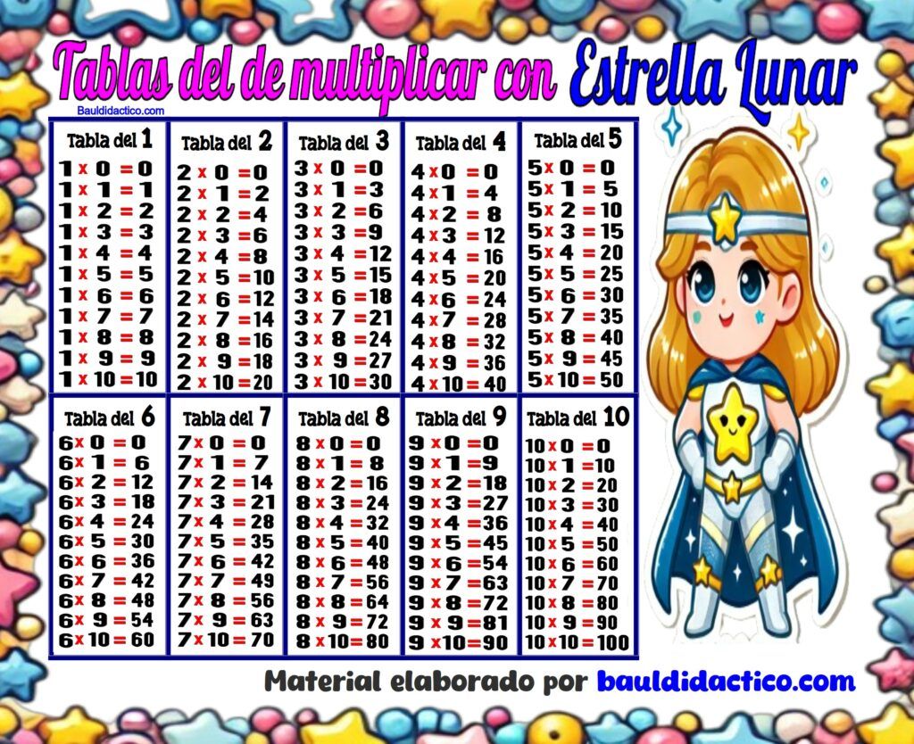 Tablas de Multiplicar