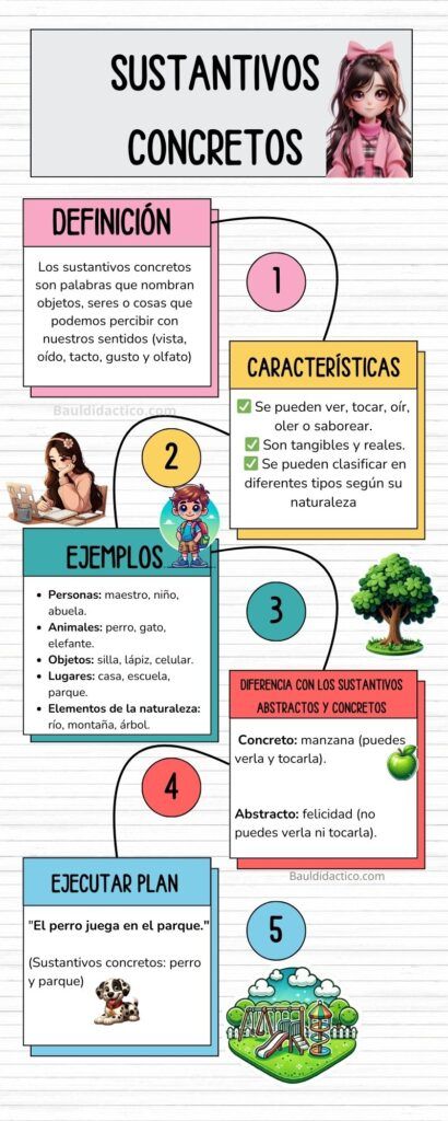 INFOGRAFÍA  DE SUSTANTIVOS CONCRETOS
