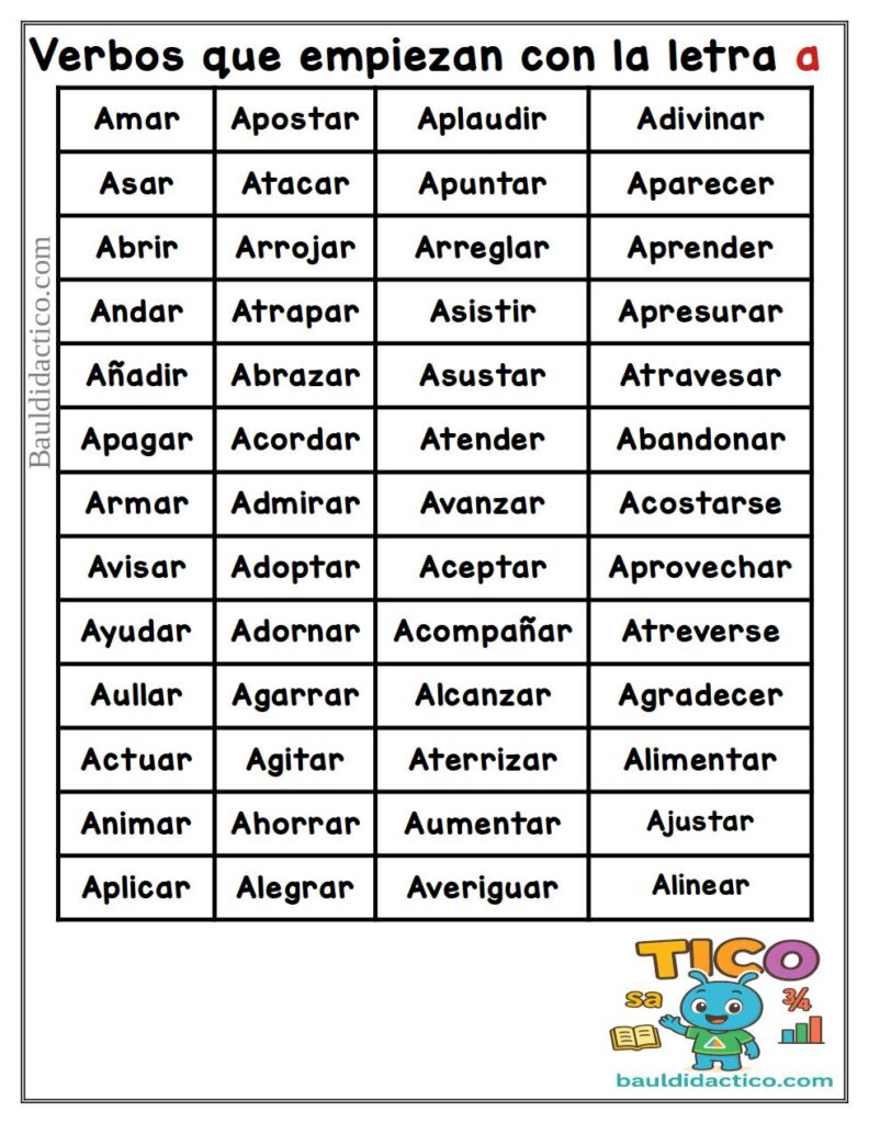 Verbos que empiezan con la letra A