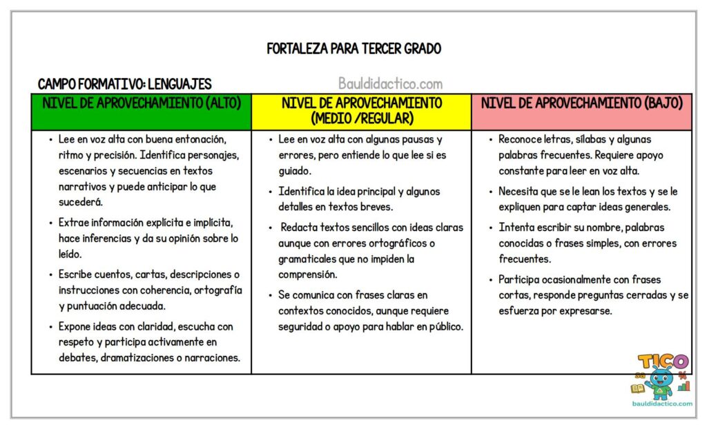 Fortalezas
