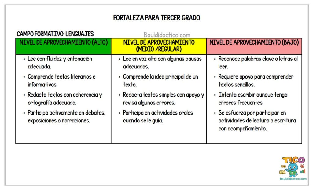 Fortalezas