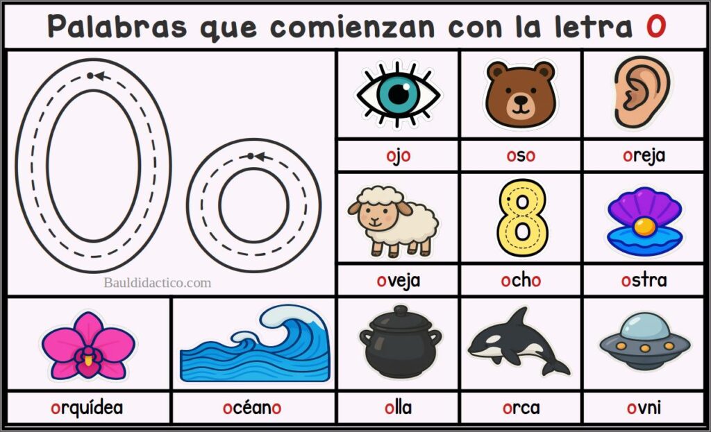 Letra O (Fichas didácticas)
