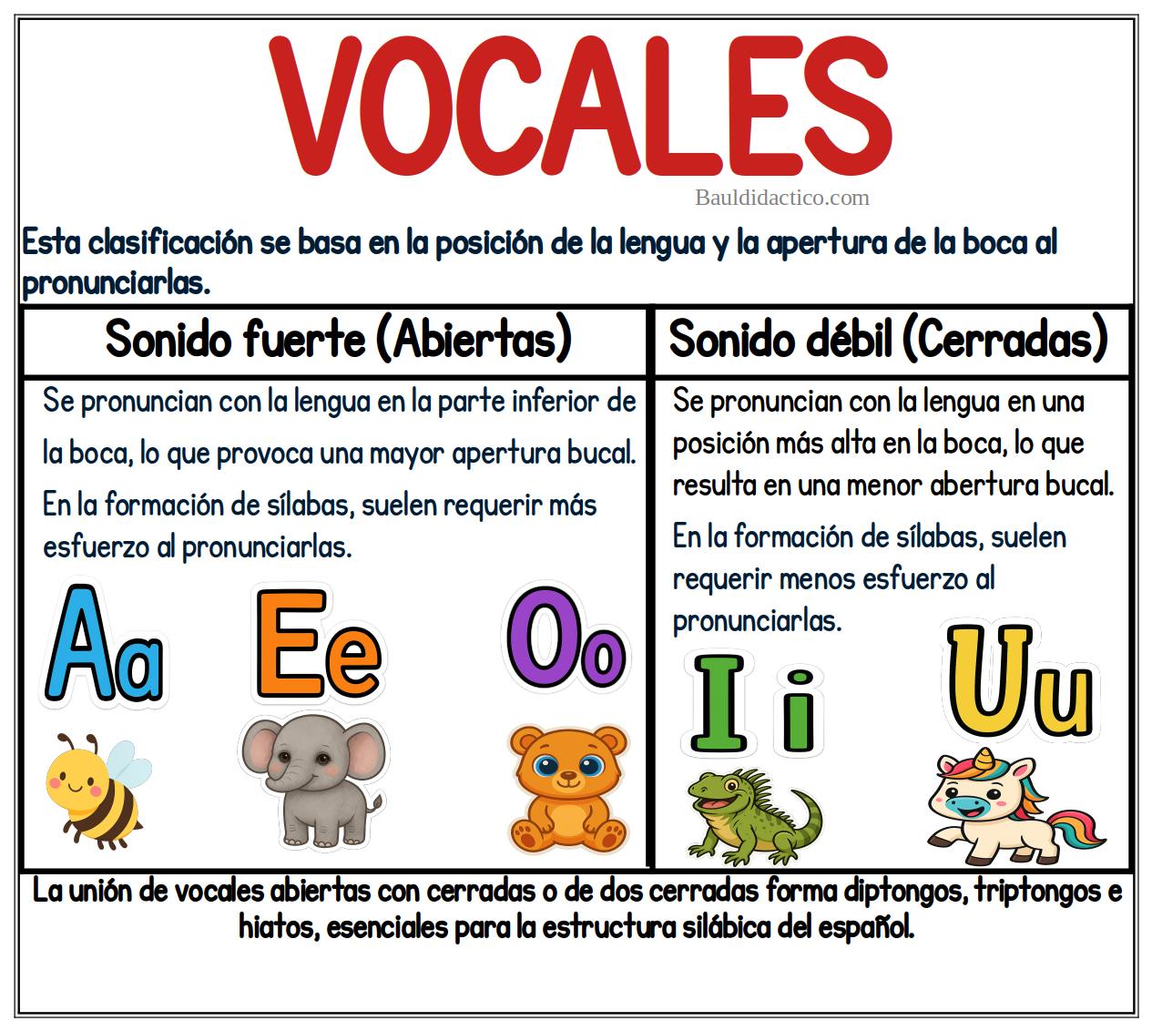 Las vocales - Baúl Didáctico
