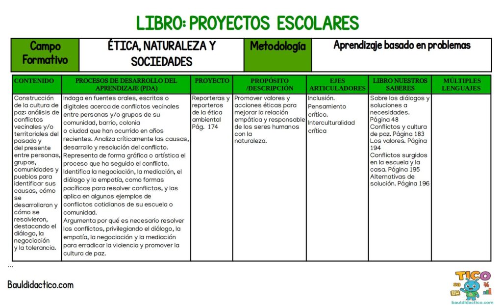 Dosificación de proyectos quinto grado