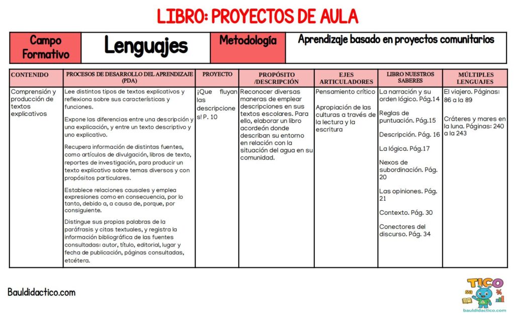 Dosificación de proyectos quinto grado
