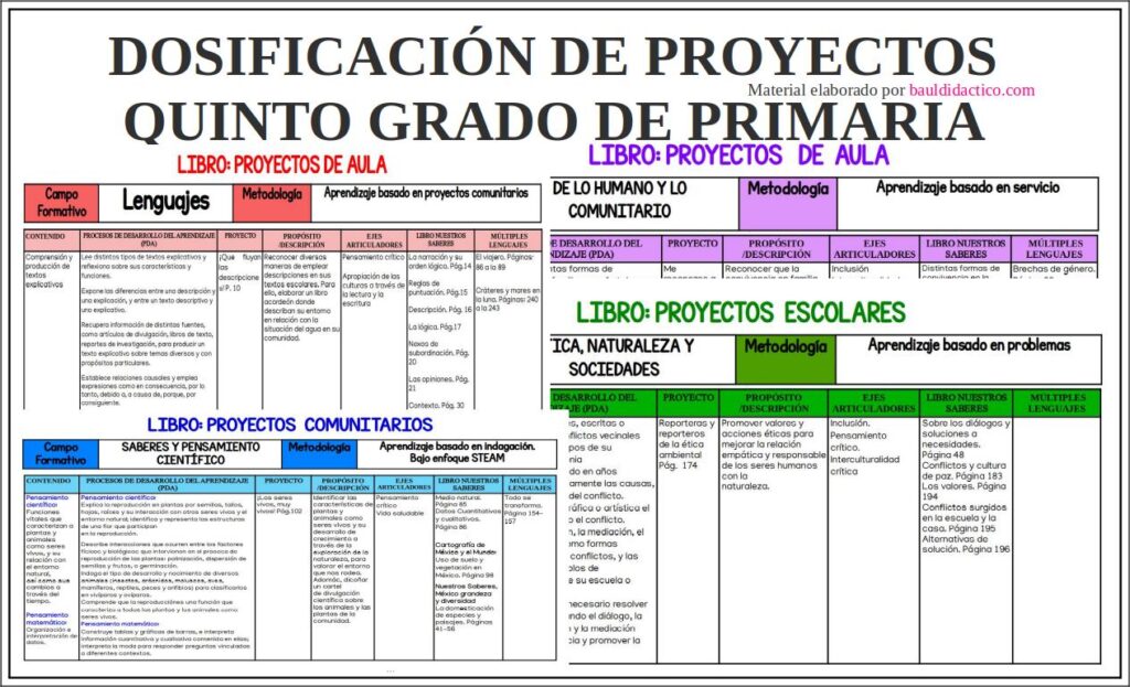 DOSIFICACIÓN DE PROYECTOS QUINTO GRADO DE PRIMARIA